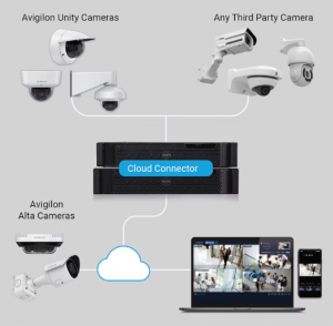 Wireless camera system, Cloud Connect, seamlessly connects to any device for easy monitoring and access